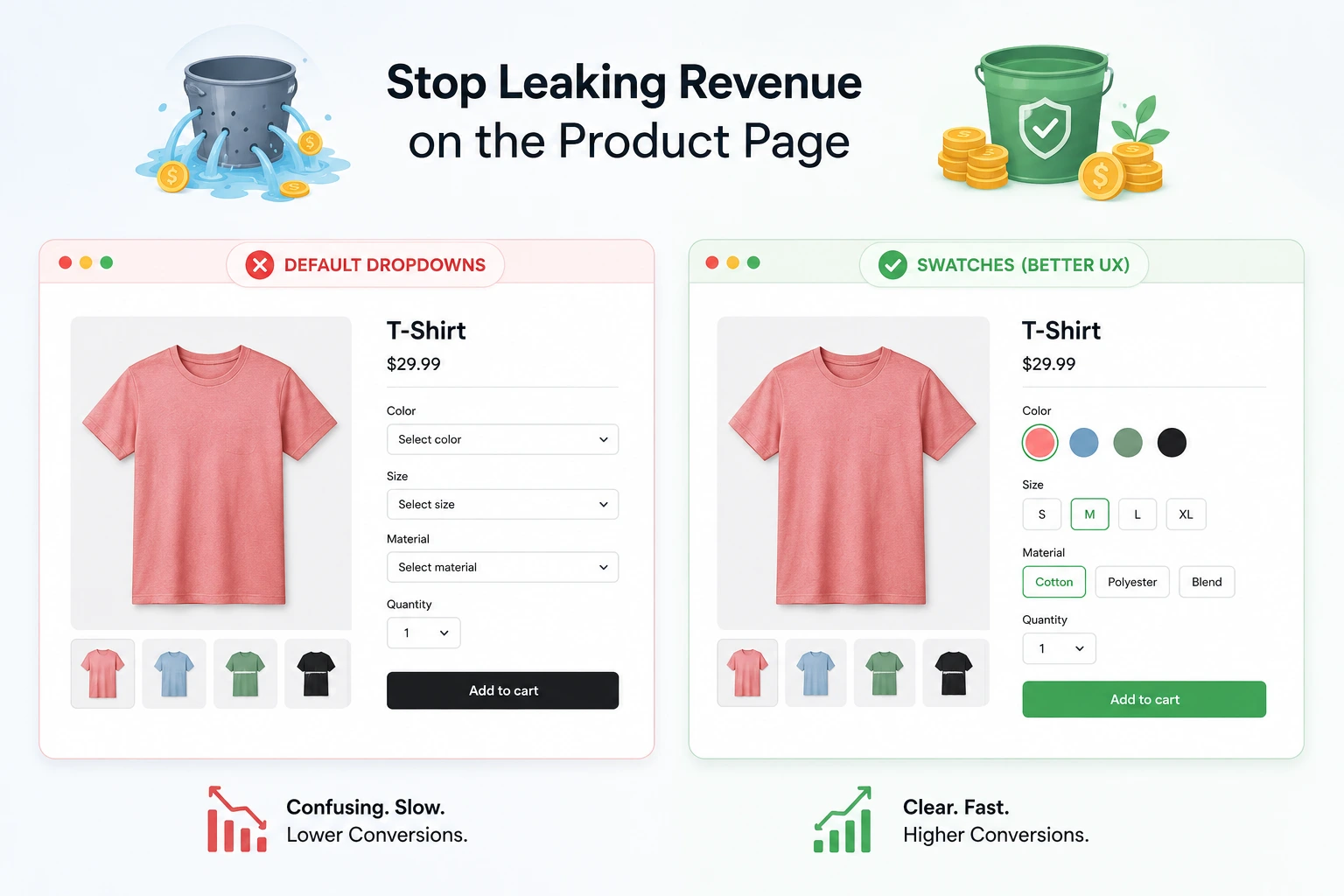 Stop leaking revenue