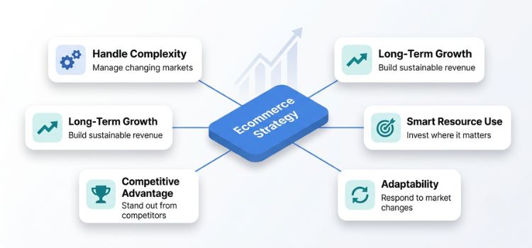 importance of ecommerce strategy