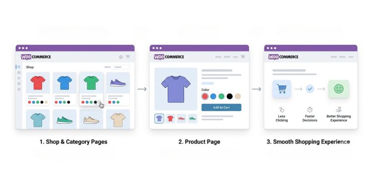 WooCommerce color swatches displayed on shop pages and product pages to improve product browsing and selection