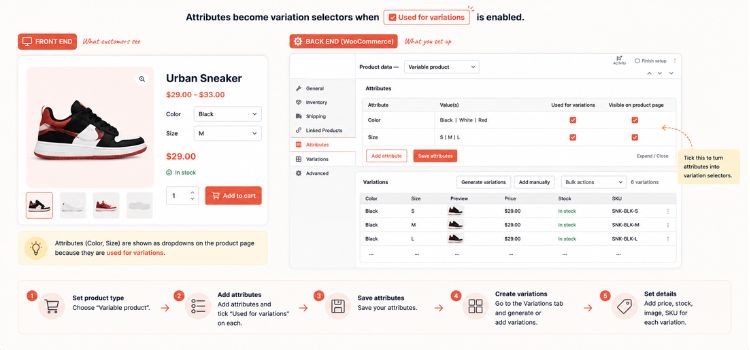 WooCommerce attributes marked Used for variations to create product variations with different prices, stock, images, and SKUs