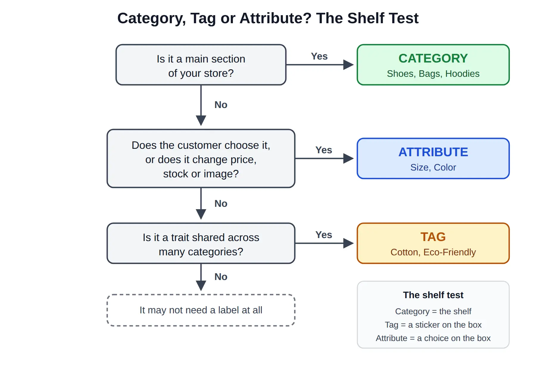 shelf-test-category-tag-attribute